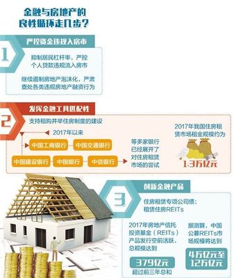 嚴(yán)控資金違規(guī)入房市 金融與房地產(chǎn)須枝葉相持，買賣雙軌規(guī)范并行